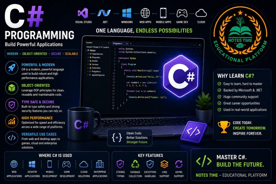 C# Programming for Beginners