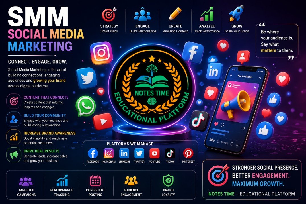 Social Media Marketing Course