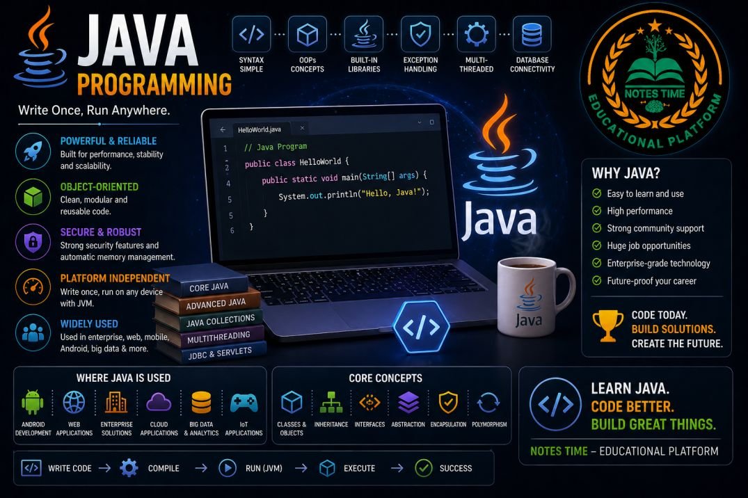 Java Programming for Beginners