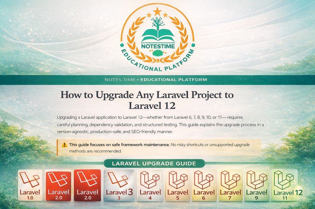How to Upgrade Any Laravel Project to Laravel 12 (Complete Guide)